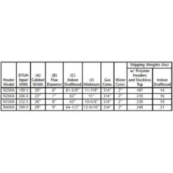 Raypak - Digital 399,000 BTU, Natural Gas, Pool Heater For 2,000'-6,000' Elevation - P-R406A-EN-C #51 7 Raypak - Digital 399,000 BTU, Natural Gas, Pool Heater For 2,000'-6,000' Elevation - P-R406A-EN-C #51 -AquaEssentials Store Digital 399000 BTU Natural Gas Pool Heater for 2000 6000 Elevation P R406A EN C 51 2