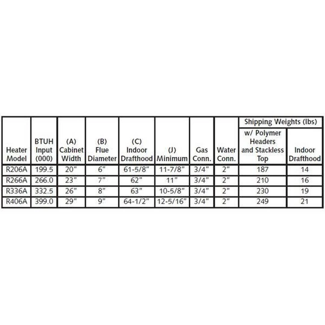 Raypak - Digital 399,000 BTU, Natural Gas, Pool Heater For 2,000'-6,000' Elevation - P-R406A-EN-C #51 5 Raypak - Digital 399,000 BTU, Natural Gas, Pool Heater For 2,000'-6,000' Elevation - P-R406A-EN-C #51 - Image 3
