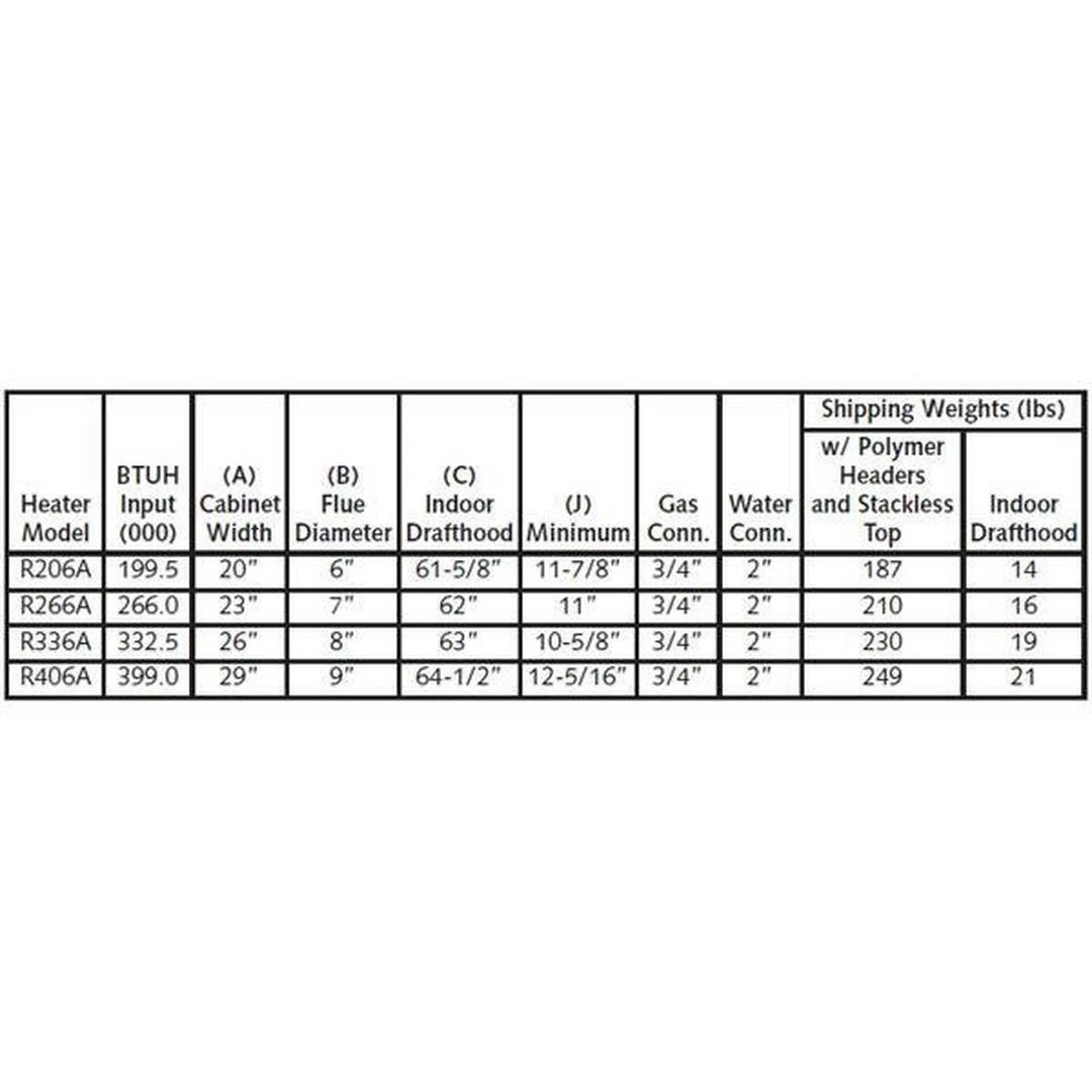 Raypak - 009217 Digital Natural Gas 266,000 BTU Pool Heater 5 Raypak - 009217 Digital Natural Gas 266,000 BTU Pool Heater - Image 3