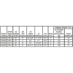 Raypak - 009219 Digital Natural Gas 399,000 BTU Pool Heater -AquaEssentials Store Digital Natural Gas Pool Heater 8