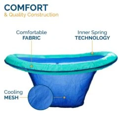 Swimways - Spring Float Papasan, Aqua -AquaEssentials Store Spring Float Papasan Aqua 4